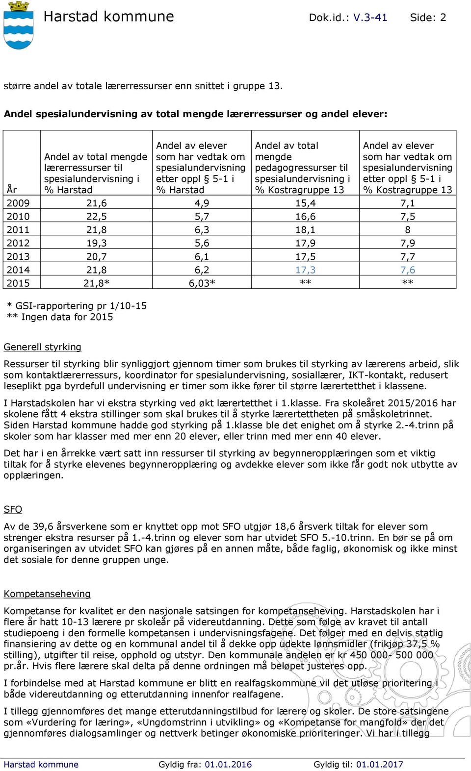 spesialundervisning etter oppl 5-1 i % Harstad Andel av total mengde pedagogressurser til spesialundervisning i % Kostragruppe 13 Andel av elever som har vedtak om spesialundervisning etter oppl 5-1