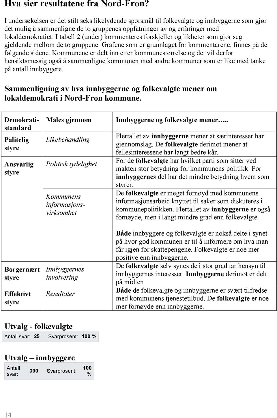 I tabell 2 (under) kommenteres forskjeller og likheter som gjør seg gjeldende mellom de to gruppene. Grafene som er grunnlaget for kommentarene, finnes på de følgende sidene.