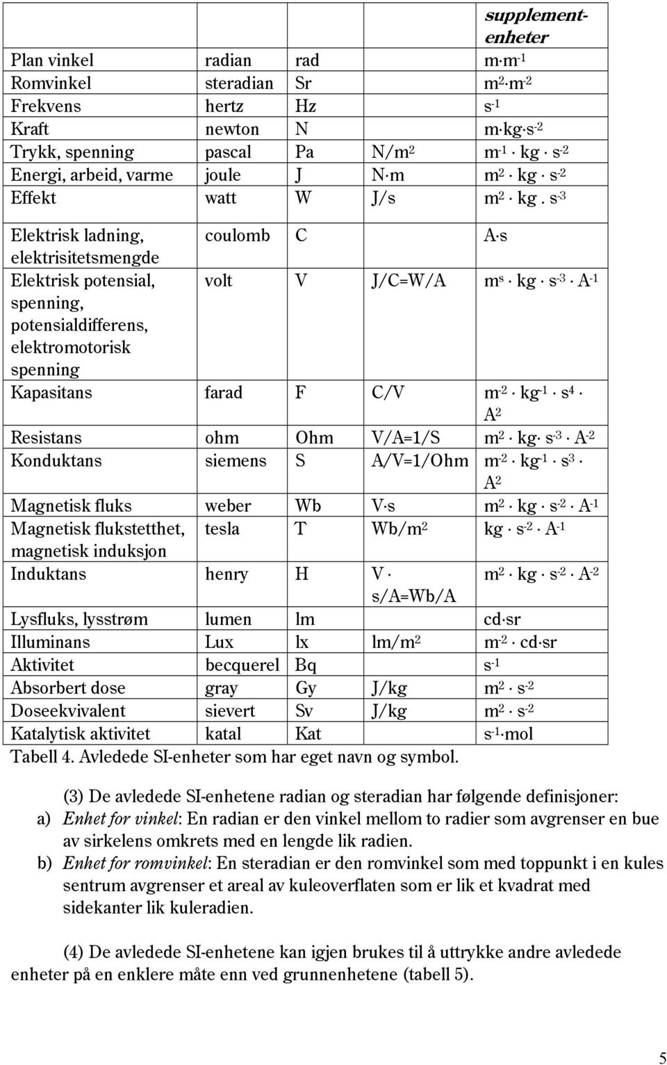 s -3 Elektrisk ladning, coulomb C A s elektrisitetsmengde Elektrisk potensial, volt V J/C=W/A m s kg s -3 A -1 spenning, potensialdifferens, elektromotorisk spenning Kapasitans farad F C/V m -2 kg -1