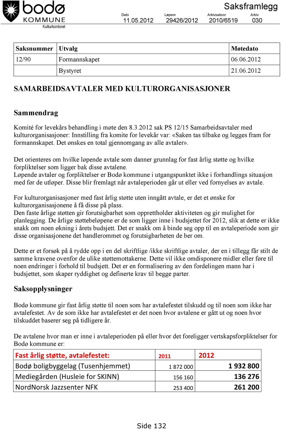 2012 sak PS 12/15 Samarbeidsavtaler med kulturorganisasjoner: Innstilling fra komite for levekår var: «Saken tas tilbake og legges fram for formannskapet.