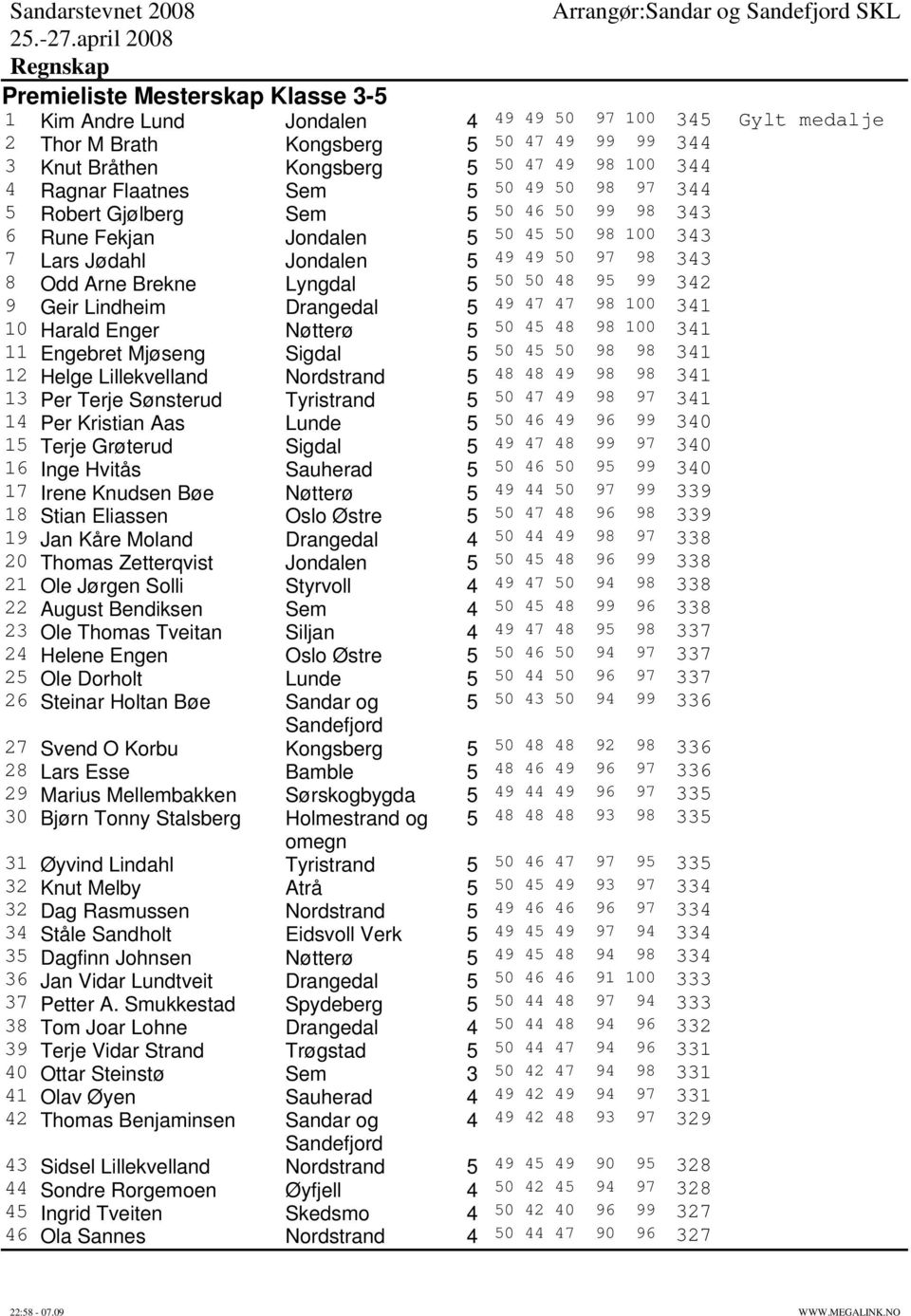 48 95 99 342 9 Geir Lindheim Drangedal 5 49 47 47 98 100 341 10 Harald Enger Nøtterø 5 50 45 48 98 100 341 11 Engebret Mjøseng Sigdal 5 50 45 50 98 98 341 12 Helge Lillekvelland Nordstrand 5 48 48 49