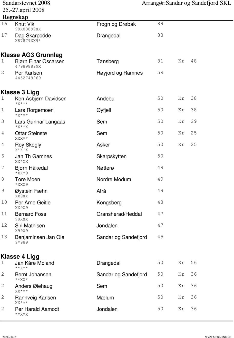 Asker 50 Kr 25 X*X*X 6 Jan Th Gamnes Skarpskytten 50 XX*XX 7 Bjørn Håkedal Nøtterø 49 *XX*9 8 Tore Moen Nordre Modum 49 *XXX9 9 Øystein Fæhn Atrå 49 XX9XX 10 Per Arne Geitle Kongsberg 48 XX9X9 11