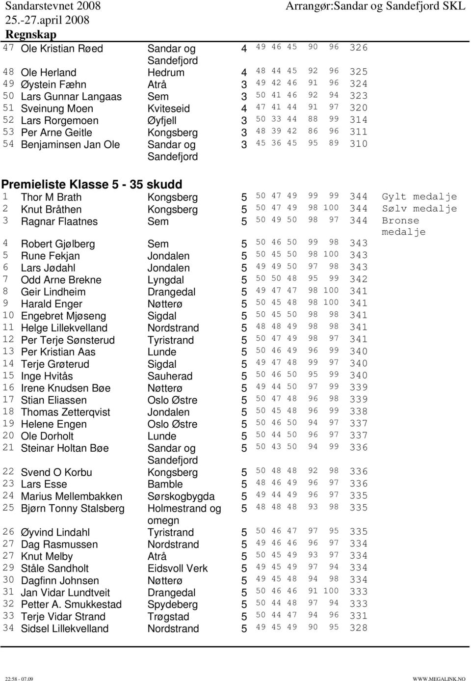 Klasse 5-35 skudd 1 Thor M Brath Kongsberg 5 50 47 49 99 99 344 Gylt medalje 2 Knut Bråthen Kongsberg 5 50 47 49 98 100 344 Sølv medalje 3 Ragnar Flaatnes Sem 5 50 49 50 98 97 344 Bronse medalje 4