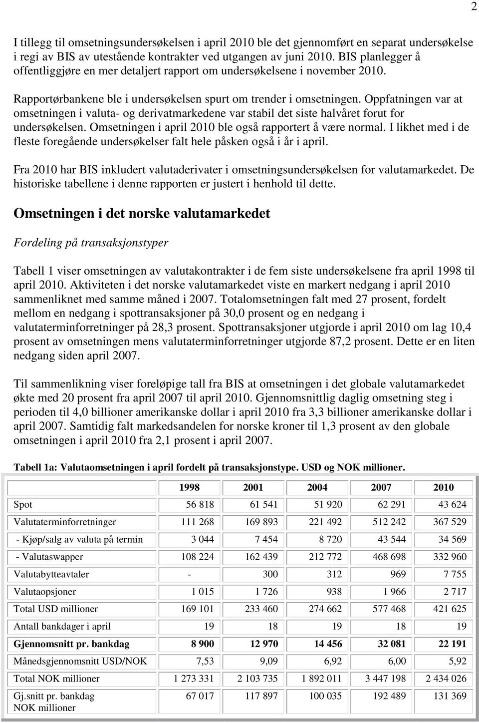 Oppfatningen var at omsetningen i valuta- og derivatmarkedene var stabil det siste halvåret forut for undersøkelsen. Omsetningen i april 2010 ble også rapportert å være normal.