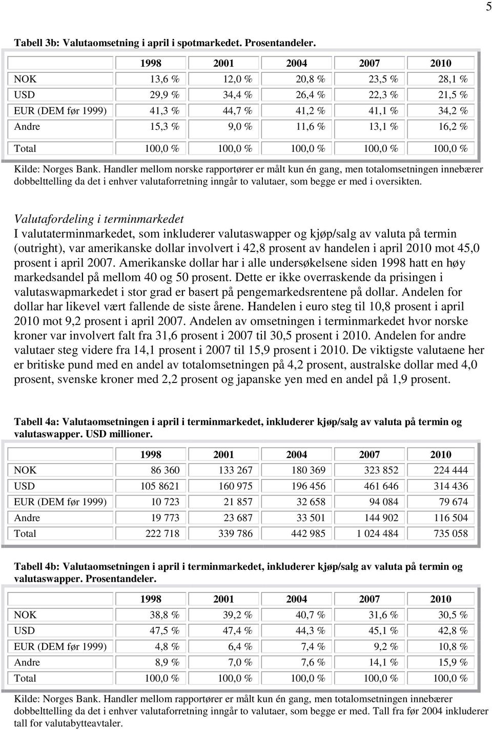 Handler mellom norske rapportører er målt kun én gang, men totalomsetningen innebærer dobbelttelling da det i enhver valutaforretning inngår to valutaer, som begge er med i oversikten.