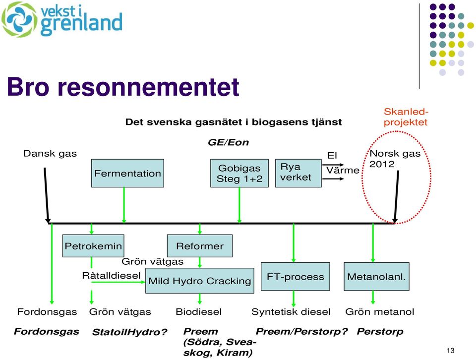 Råtalldiesel Mild Hydro Cracking FT-process Metanolanl.