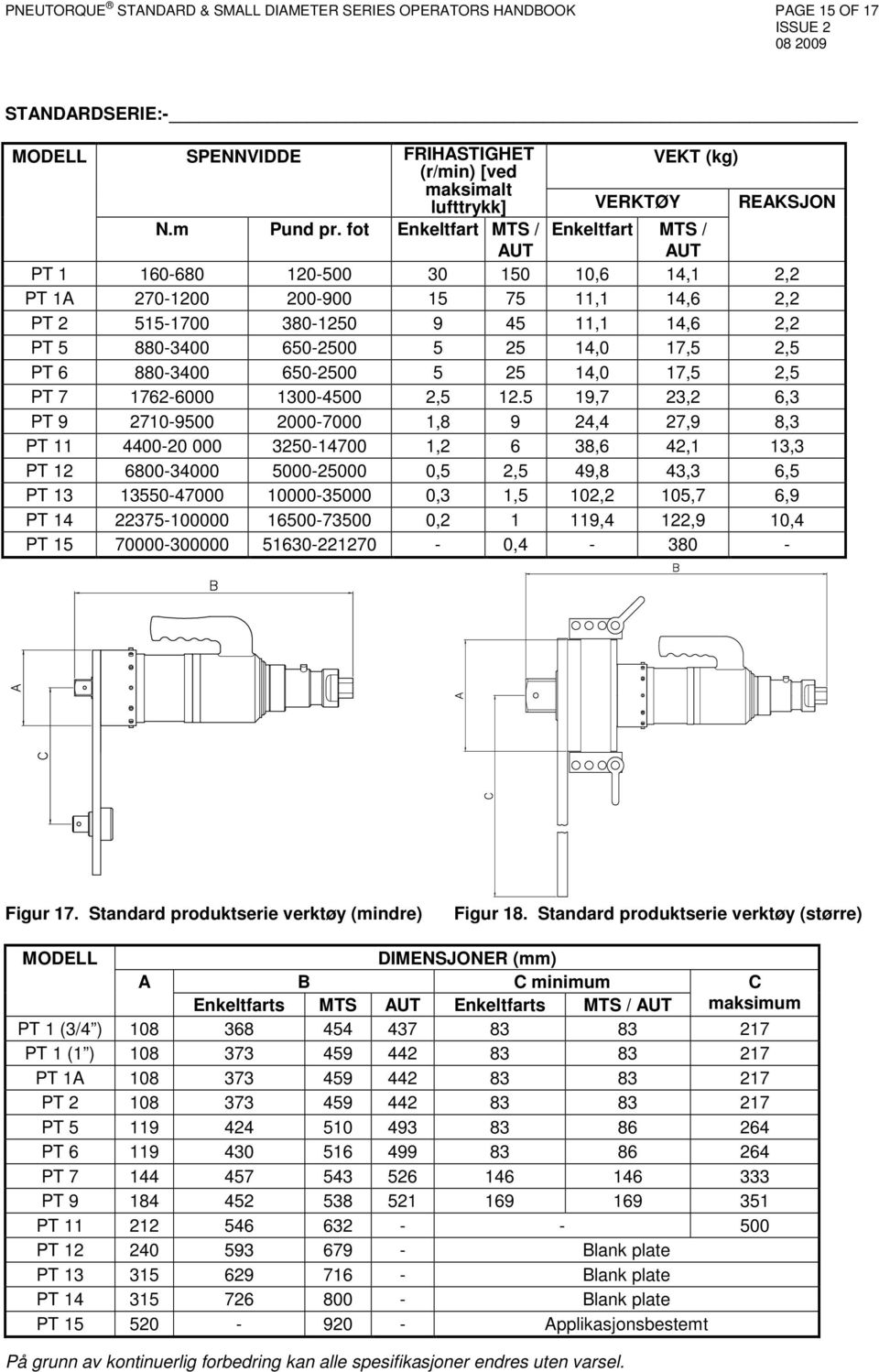 25 14,0 17,5 2,5 PT 6 880-3400 650-2500 5 25 14,0 17,5 2,5 PT 7 1762-6000 1300-4500 2,5 12.