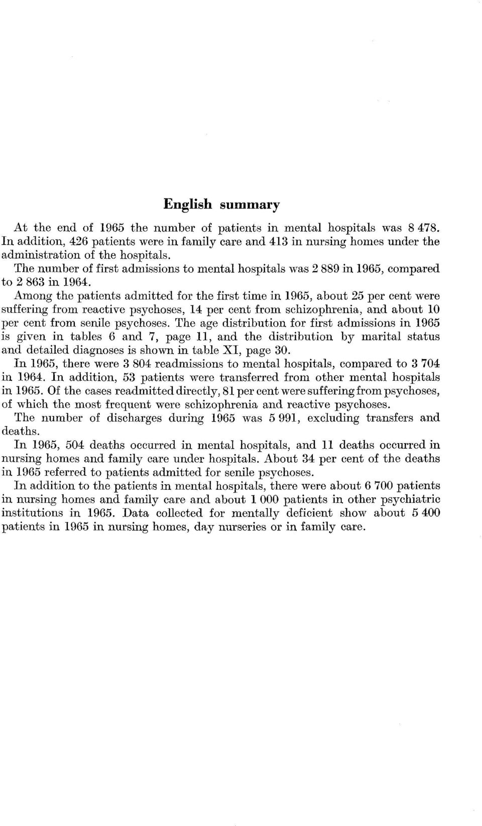 The number of first admissions to mental hospitals was 2 889 in 1965, compared to 2 863 in 1964.