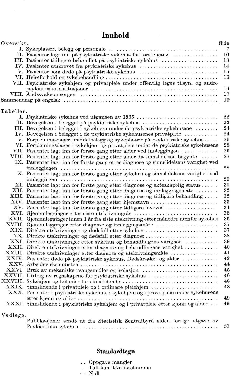 Psykiatriske sykehjem og privatpleie under offentlig leges tilsyn, og andre psykiatriske institusjoner 16, VIII. Andssvakeomsorgen 17 Sammendrag på engelsk 19 Tabeller. I.