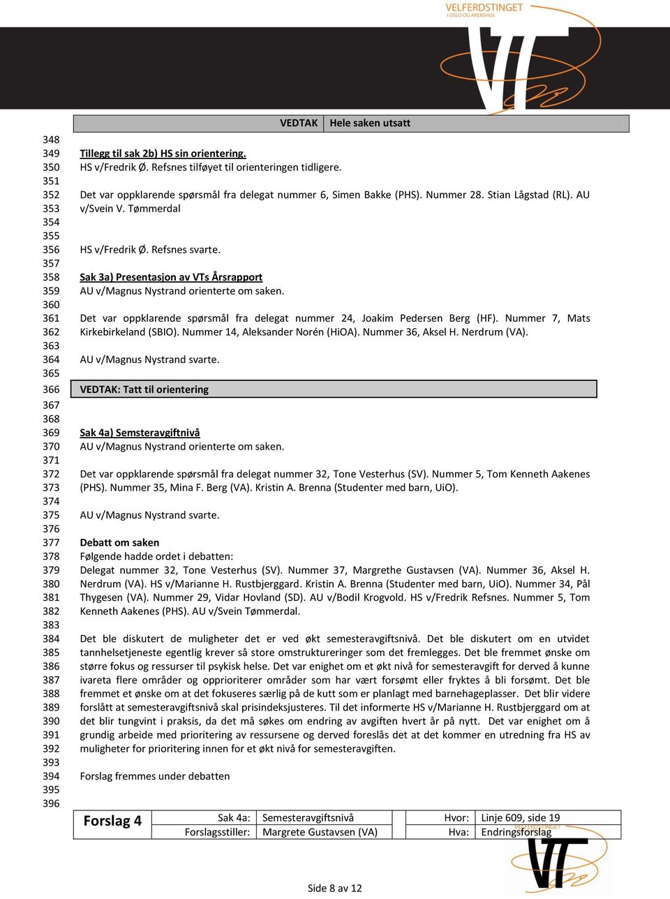 Stian Lågstad (RL). AU v/svein V. Tømmerdal HS v/fredrik Ø. Refsnes svarte. Sak 3a) Presentasjon av VTs Årsrapport AU v/magnus Nystrand orienterte om saken.