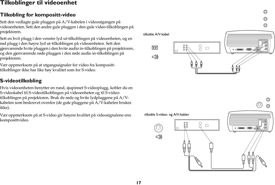 Sett en hvit plugg i den venstre lyd ut-tilkoblingen på videoenheten, og en rød plugg i den høyre lyd ut-tilkoblingen på videoenheten.