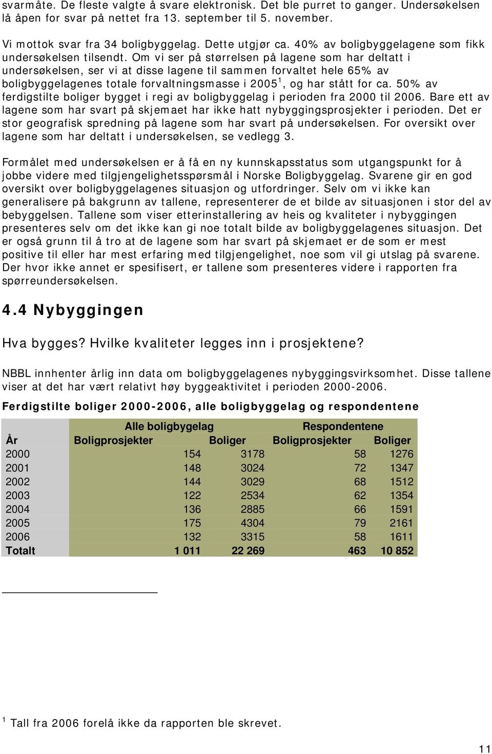 Om vi ser på størrelsen på lagene som har deltatt i undersøkelsen, ser vi at disse lagene til sammen forvaltet hele 65% av boligbyggelagenes totale forvaltningsmasse i 2005 1, og har stått for ca.