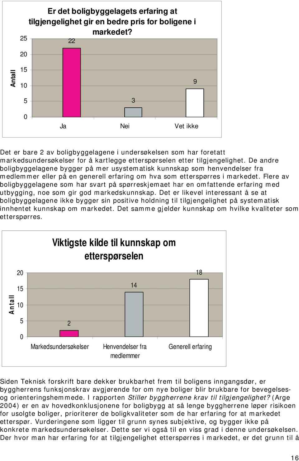 De andre boligbyggelagene bygger på mer usystematisk kunnskap som henvendelser fra medlemmer eller på en generell erfaring om hva som etterspørres i markedet.