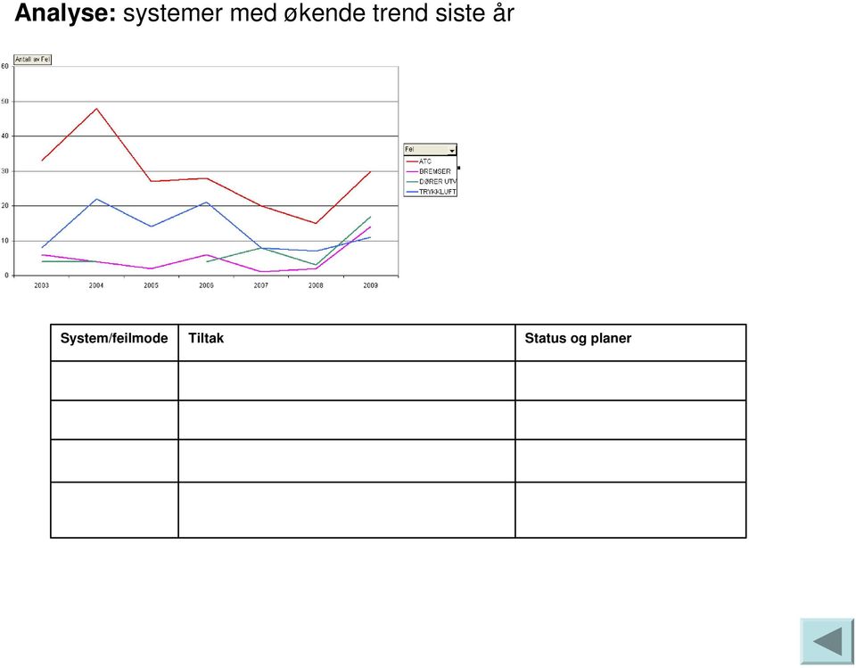 siste år