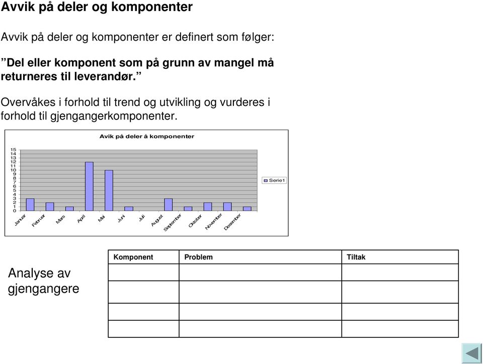 Overvåkes i forhold til trend og utvikling og vurderes i forhold til gjengangerkomponenter.