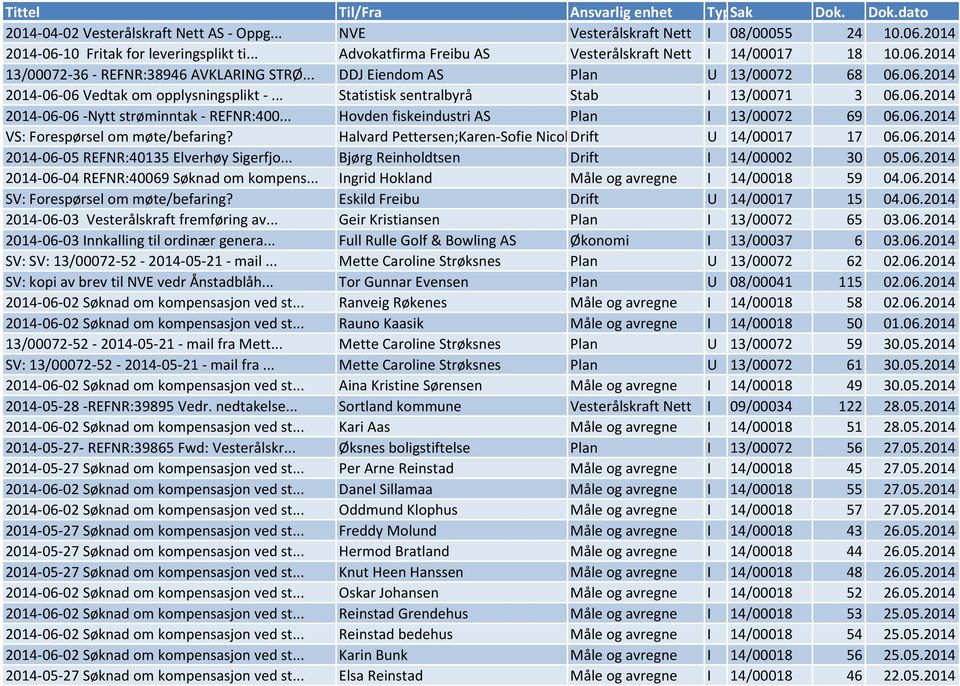 .. Hovden fiskeindustri AS Plan I 13/00072 69 06.06.2014 VS: Forespørsel om møte/befaring? Halvard Pettersen;Karen-Sofie Nicolaysen... Drift U 14/00017 17 06.06.2014 2014-06-05 REFNR:40135 Elverhøy Sigerfjo.