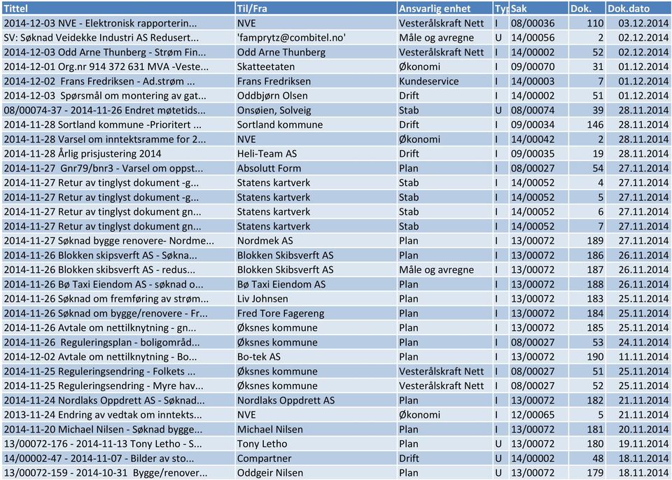 .. Frans Fredriksen Kundeservice I 14/00003 7 01.12.2014 2014-12-03 Spørsmål om montering av gat... Oddbjørn Olsen Drift I 14/00002 51 01.12.2014 08/00074-37 - 2014-11-26 Endret møtetids.
