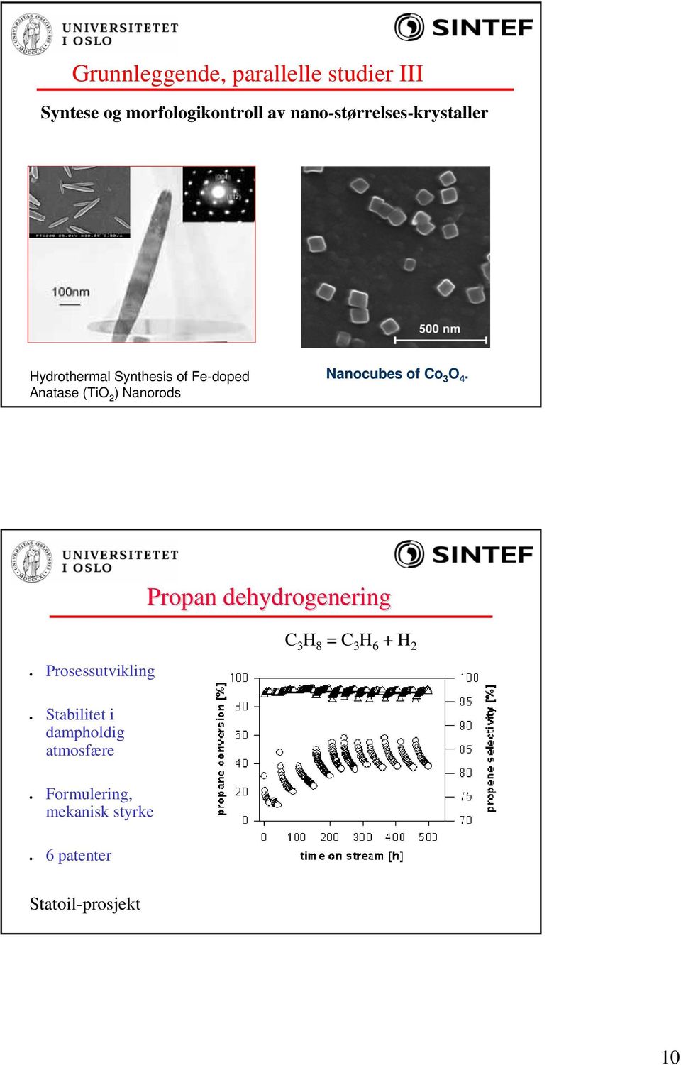 Nanorods Nanocubes of Co 3 O 4.