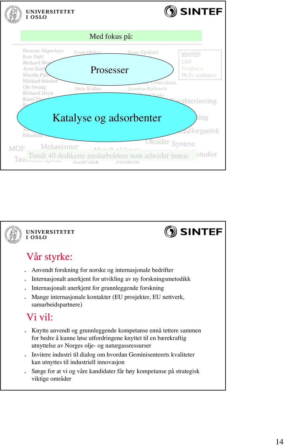 Kjell Ove Kongshaug Morten Bjørgen Pascal Dietzel Prosesser Irene Fjeldahl Bror J. Wik Martin Lerch Andreas Möller Morten B.