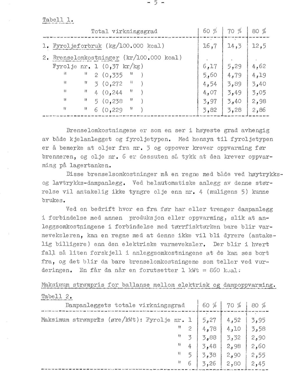 l 6 (0,229 ) 3,82 3,28 2,86 ~--~--~----------------------~~---~--~-------~----- ------------- Brenselomkostningene er som en ser i høyeste grad avhengig av både kjelanlegget og fyroljetypen.