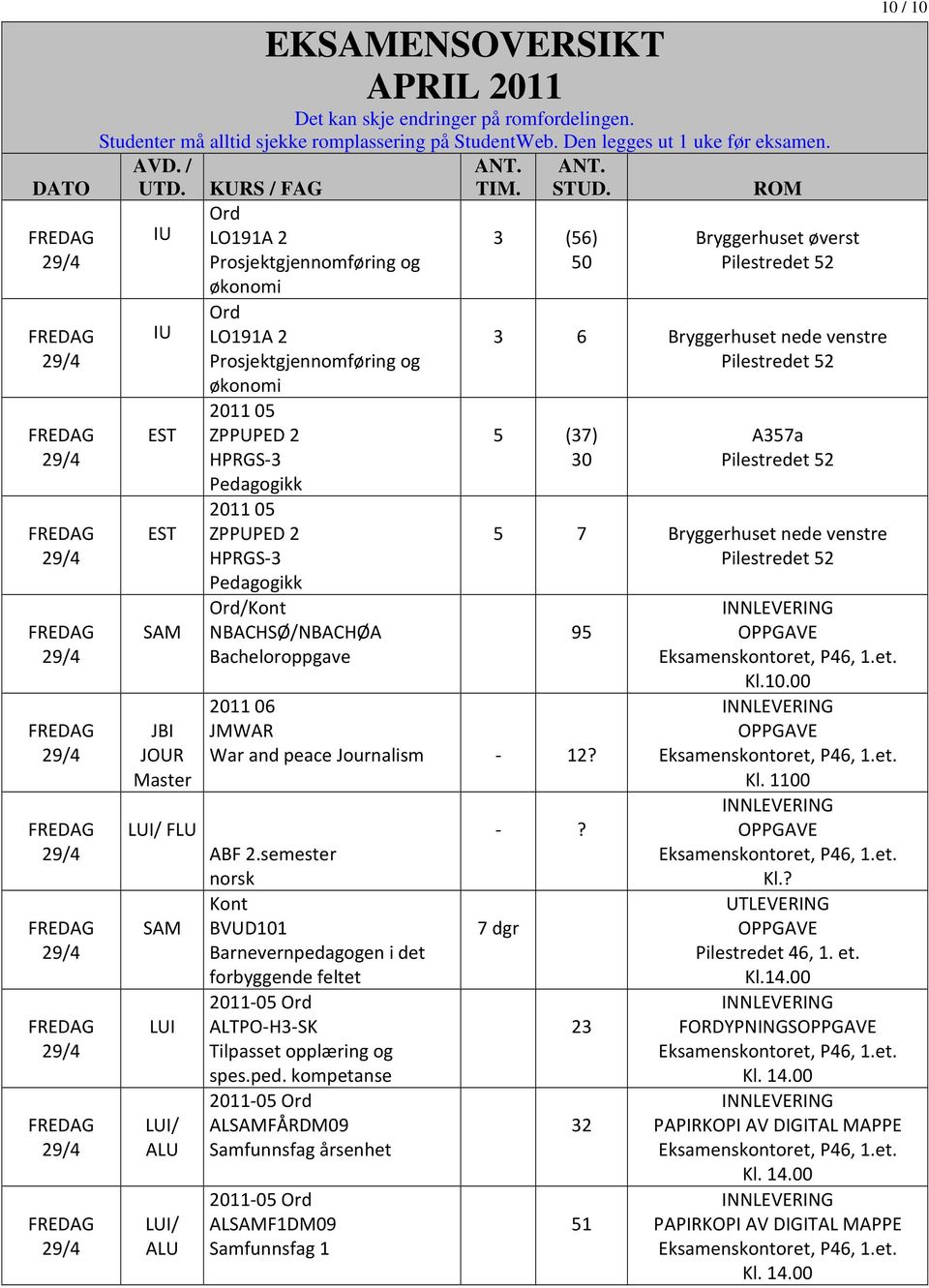 peace Journalism - 12? ABF 2.semester norsk BVUD101 Barnevernpedagogen i det forbyggende feltet 2011-05 ALTPO-H3-SK Tilpasset opplæring og spes.ped. kompetanse 2011-05 ALFÅRDM09 Samfunnsfag årsenhet 2011-05 ALF1DM09 Samfunnsfag 1 -?