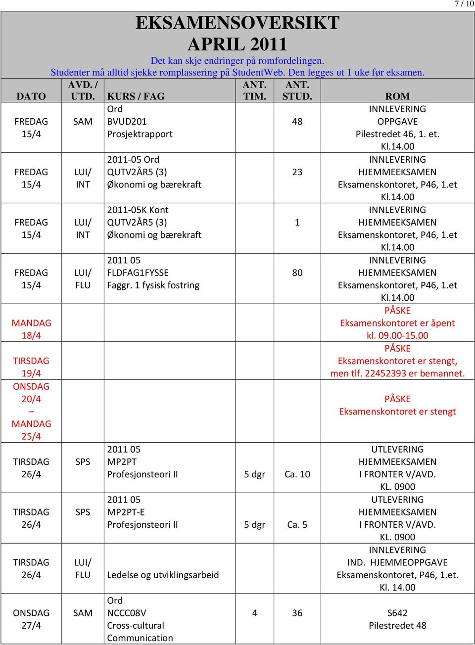 5 FLU Ledelse og utviklingsarbeid NCCC08V Cross-cultural Communication HJEMMEEKEN HJEMMEEKEN HJEMMEEKEN PÅSKE Eksamenskontoret er åpent kl. 09.00-15.