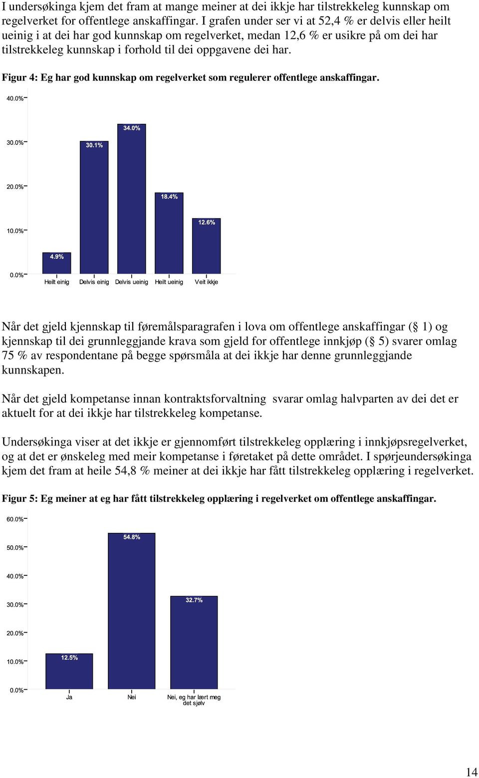 Figur 4: Eg har god kunnskap om regelverket som regulerer offentlege anskaffingar.