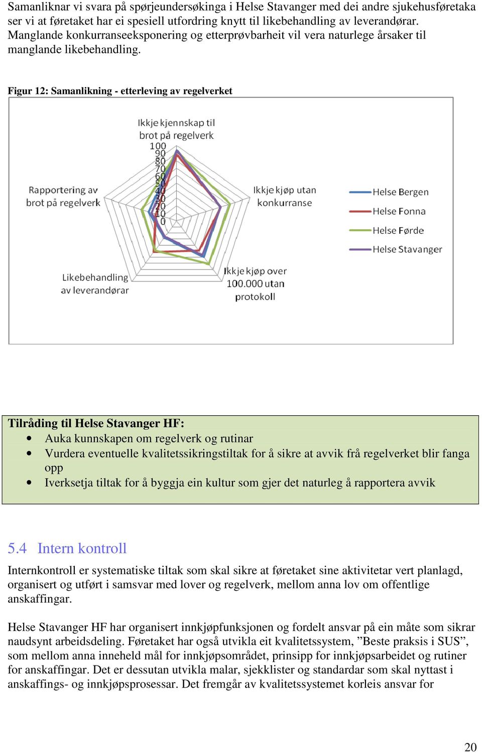 Figur 12: Samanlikning - etterleving av regelverket Tilråding til Helse Stavanger HF: Auka kunnskapen om regelverk og rutinar Vurdera eventuelle kvalitetssikringstiltak for å sikre at avvik frå