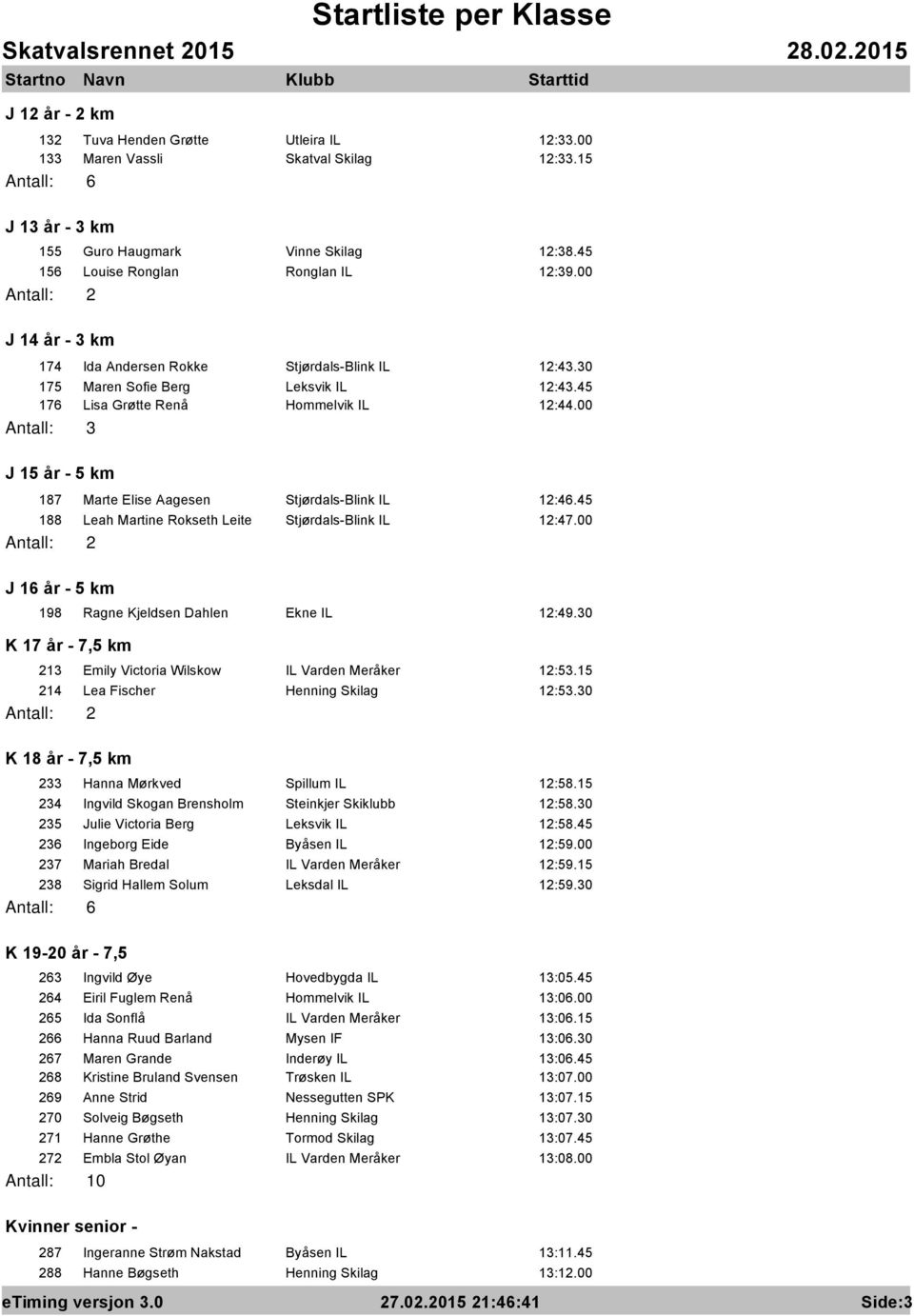 00 J 15 εr - 5 km 187 Marte Elise Aagesen Stjψrdals-Blink IL 12:46.45 188 Leah Martine Rokseth Leite Stjψrdals-Blink IL 12:47.00 J 16 εr - 5 km 198 Ragne Kjeldsen Dahlen Ekne IL 12:49.