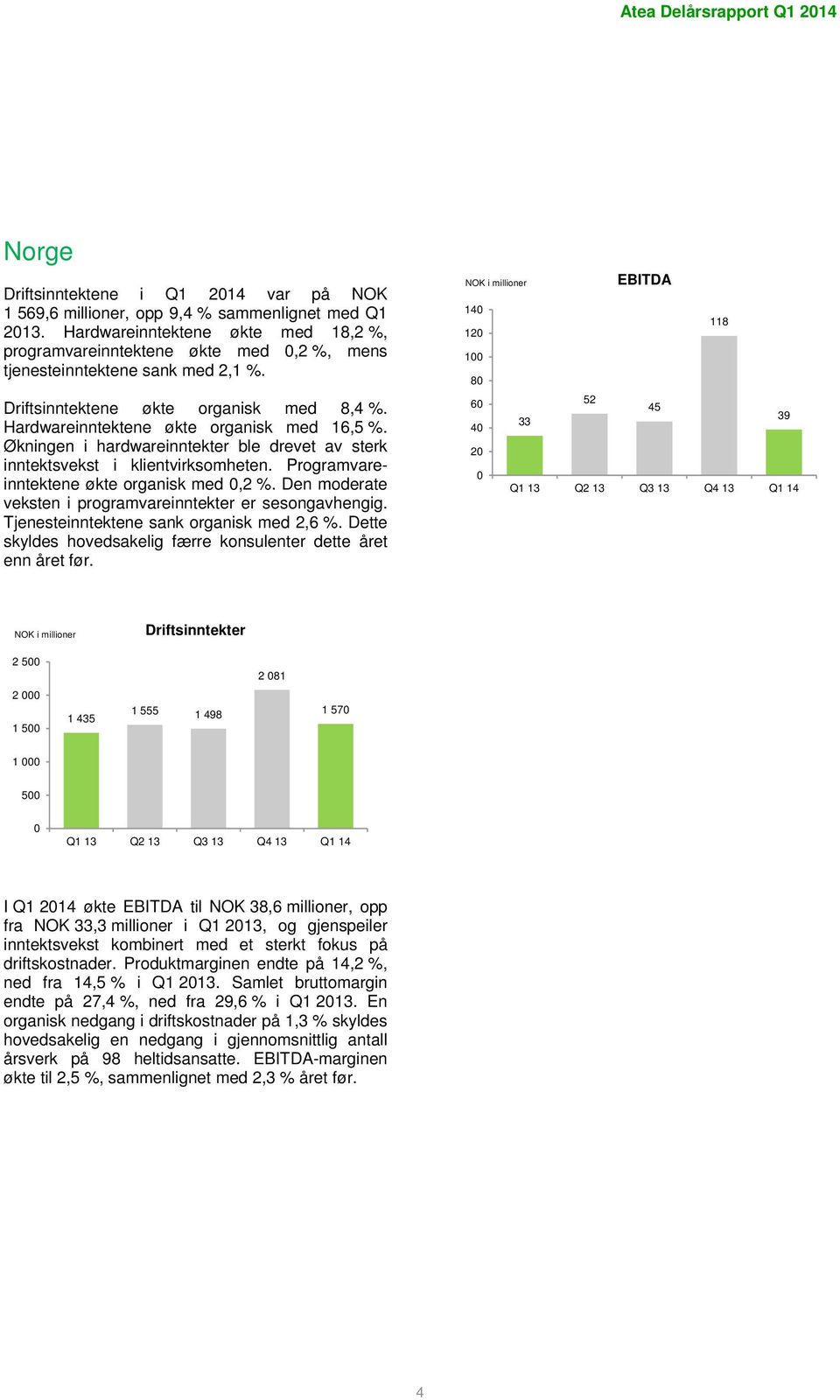 Økningen i hardwareinntekter ble drevet av sterk inntektsvekst i klientvirksomheten. Programvareinntektene økte organisk med,2 %. Den moderate veksten i programvareinntekter er sesongavhengig.
