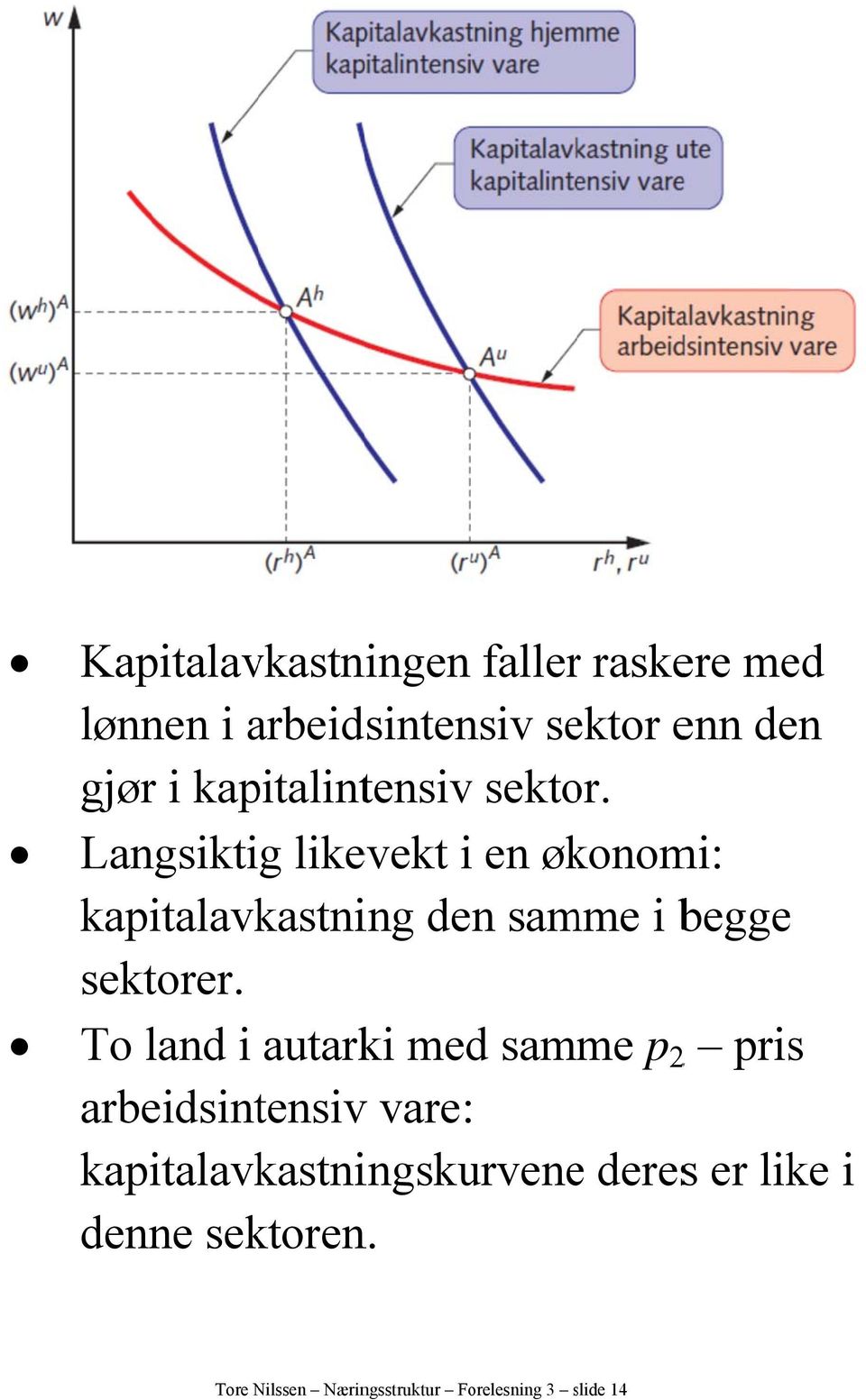 Langsiktig likevekt i en økonomi: kapitalavkastning den samme i beggee sektorer.