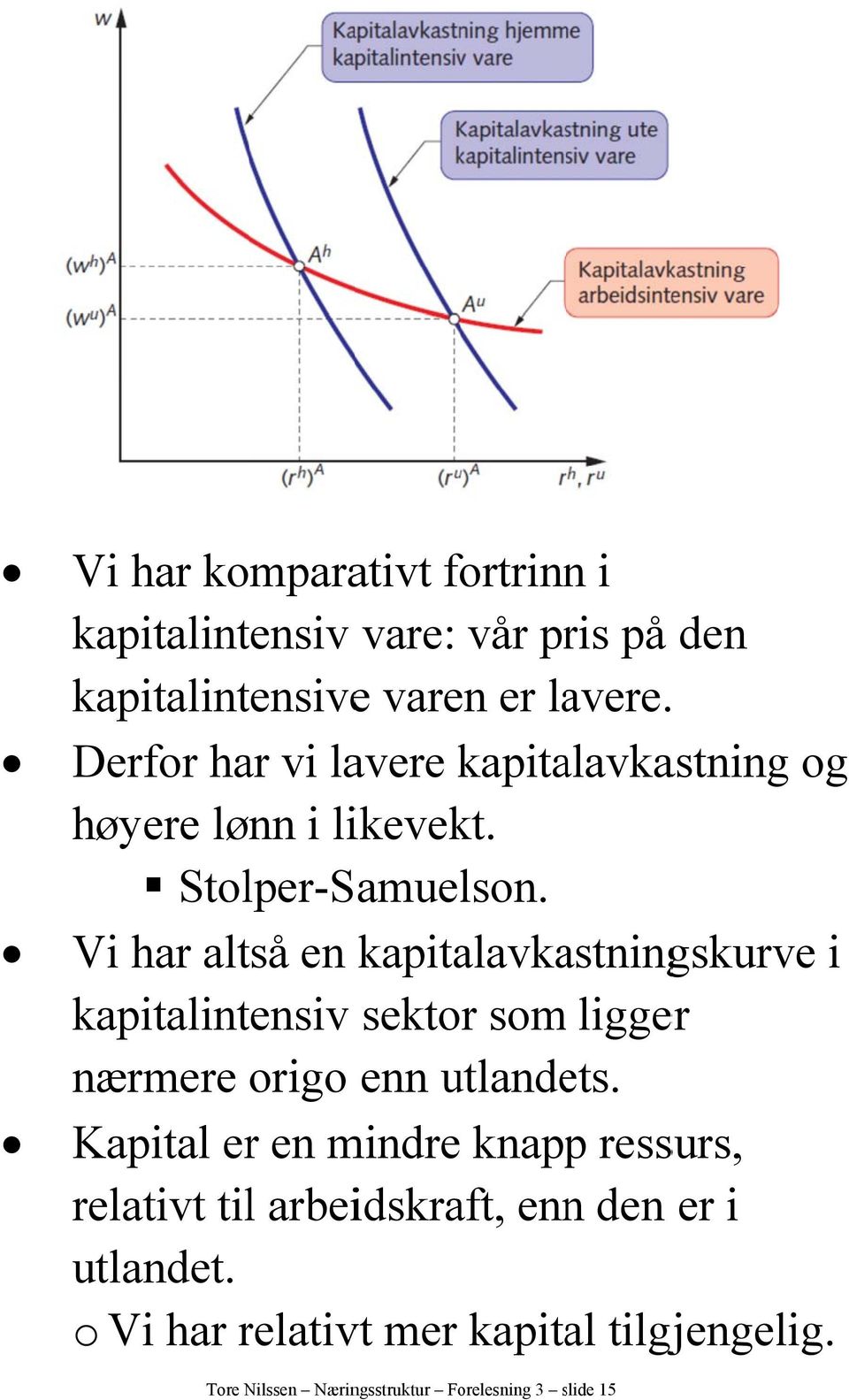 Vi har altså en kapitalavkastningskurve i kapitalintensiv sektor som ligger nærmere origo enn utlande ets.