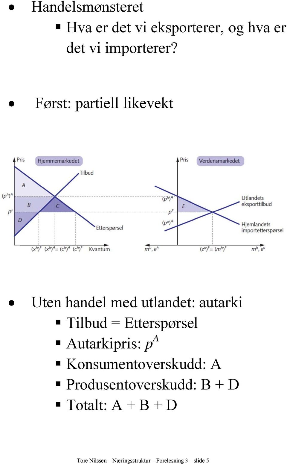 Etterspørsel Autarkipris: p A Konsumentoverskudd: A Produsentoverskudd: