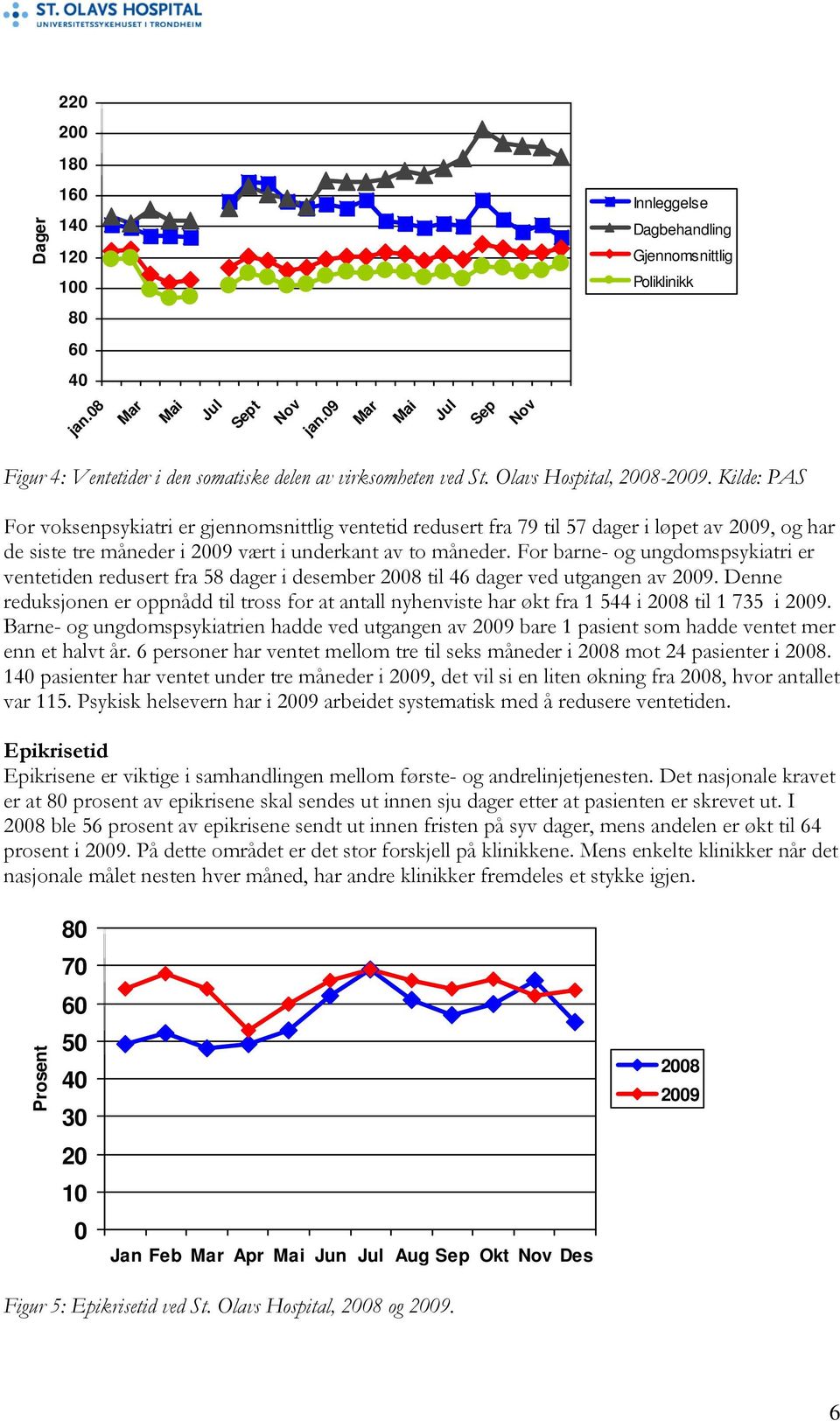 Kilde: PAS For voksenpsykiatri er gjennomsnittlig ventetid redusert fra 79 til 57 dager i løpet av 2009, og har de siste tre måneder i 2009 vært i underkant av to måneder.