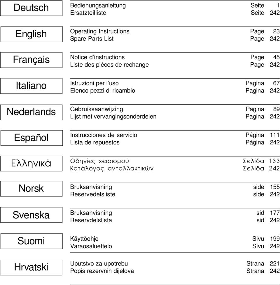 Instrucciones de servicio Página 111 Lista de repuestos Página 242 ÅëëçíéêÜ Norsk Svenska Suomi Hrvatski Ïäçãßåò åéñéóìïý Óåëßäá 133 ÊáôÜëïãïò áíôáëëáêôéêþí Óåëßäá 242 Bruksanvisning