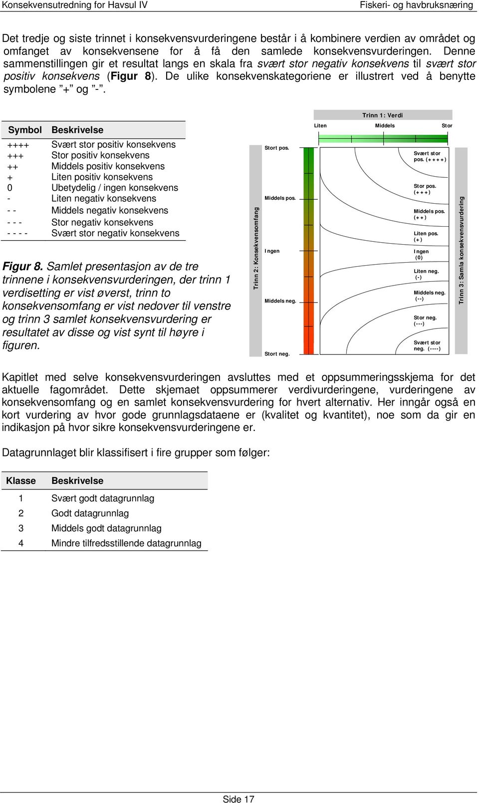 De ulike konsekvenskategoriene er illustrert ved å benytte symbolene + og -.