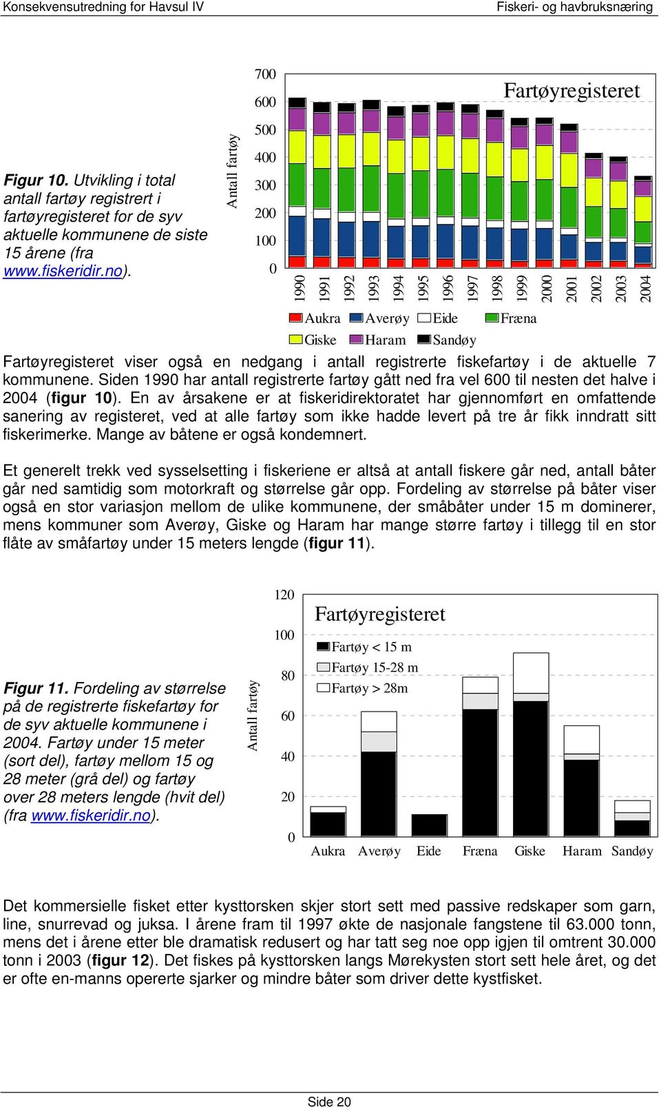 registrerte fiskefartøy i de aktuelle 7 kommunene. Siden 1990 har antall registrerte fartøy gått ned fra vel 600 til nesten det halve i 2004 (figur 10).