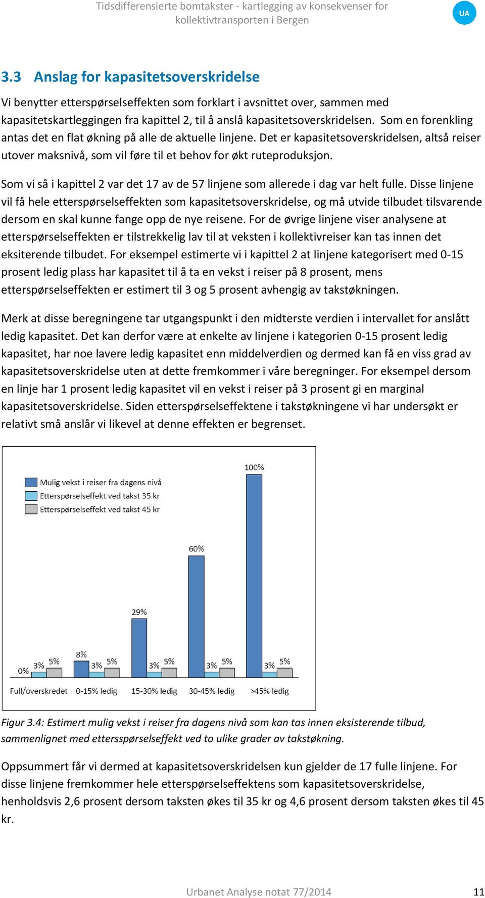 Som vi så i kapittel 2 var det 17 av de 57 linjene som allerede i dag var helt fulle.