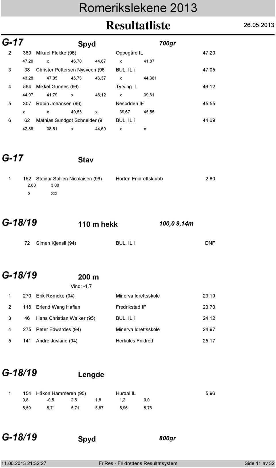 0 G- Spyd 00gr 9 Mikael Flekke (9) Oppegård IL,0,0 x,0, x, Christer Pettersen Nysveen (9 BUL, IL i,0,,0,, x, Mikkel Gunnes (9) Tyrving IL,,9,9 x, x 9, 0 Rbin Jhansen (9) Nesdden IF, x