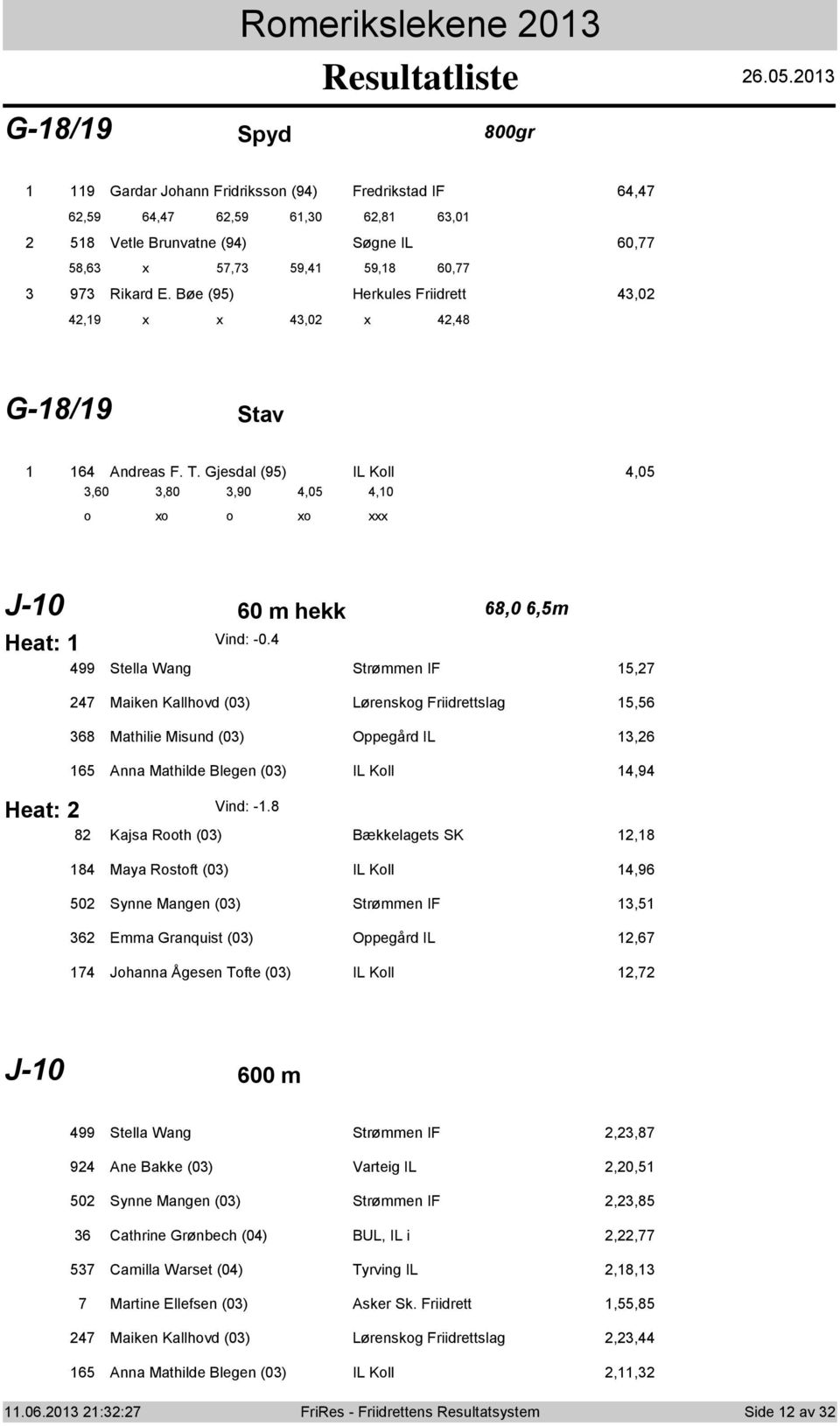 99 Stella Wang Strømmen IF, Maiken Kallhvd (0) Lørenskg Friidrettslag, Mathilie Misund (0) Oppegård IL, Anna Mathilde Blegen (0) IL Kll,9 Vind: -.