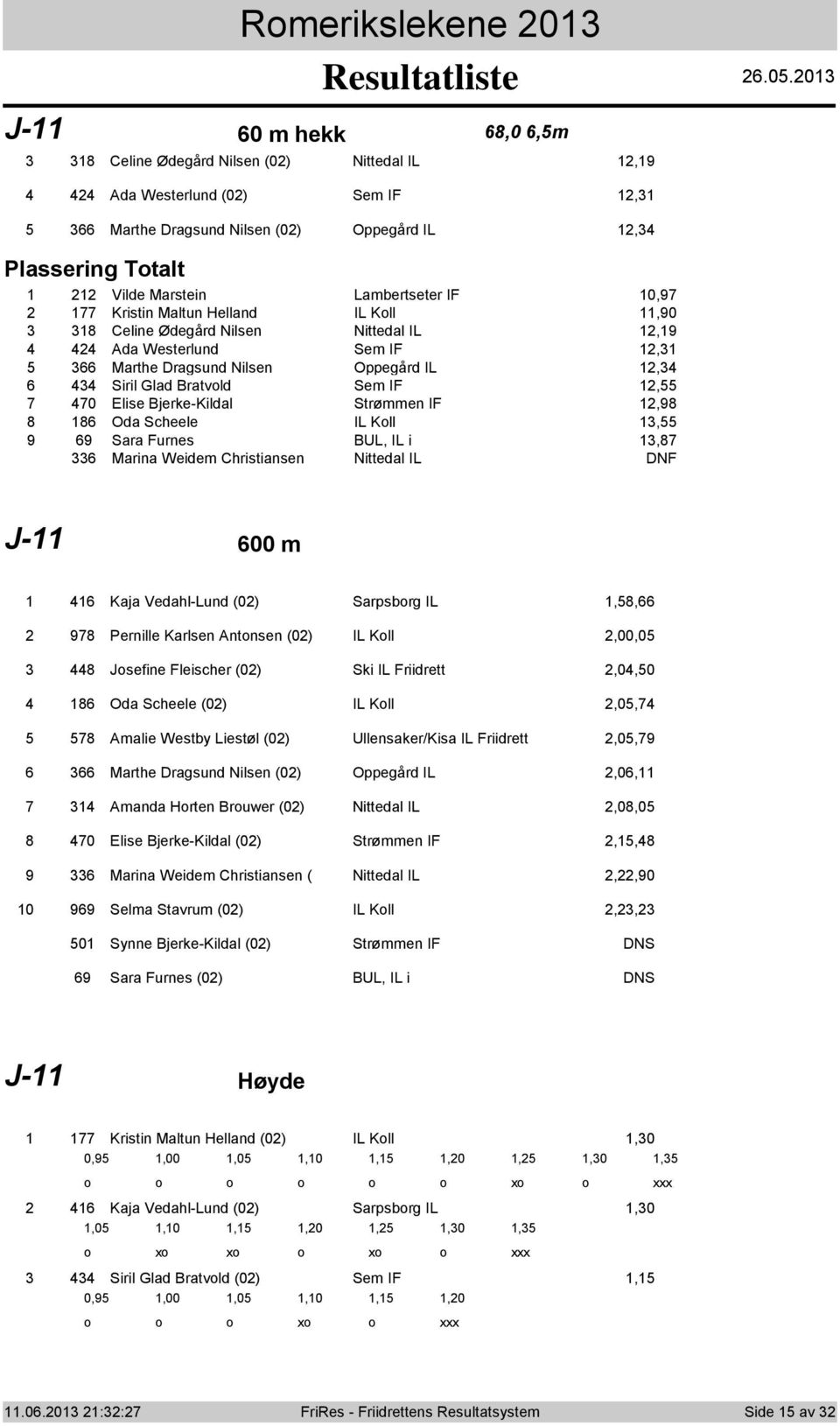 0 J- 0 m hekk,0,m Celine Ødegård Nilsen (0) Nittedal IL,9 Ada Westerlund (0) Sem IF, Marthe Dragsund Nilsen (0) Oppegård IL, Plassering Ttalt Vilde Marstein Lambertseter IF 0,9 Kristin Maltun Helland