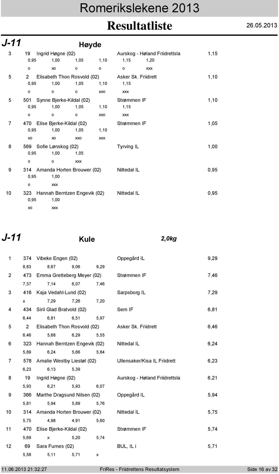 Bruwer (0) Nittedal IL 0,9 0,9,00 0 Hannah Berntzen Engevik (0) Nittedal IL 0,9 0,9,00 x J- Kule,0kg Vibeke Engen (0) Oppegård IL 9,9,, 9,0 9,9 Emma Gretteberg Meyer (0) Strømmen IF,,,,0, Kaja