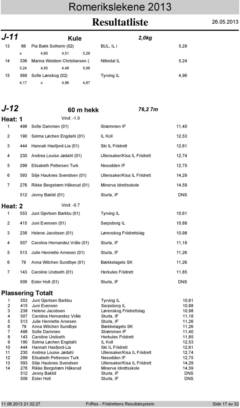 Nesdden IF, 9 Silje Hauknes Svendsen (0) Ullensaker/Kisa IL Friidrett,9 Rikke Bergstrøm Håkerud (0) Minerva Idrettsskle,9 Heat: Jenny Baklid (0) Sturla, IF DNS Vind: -0.