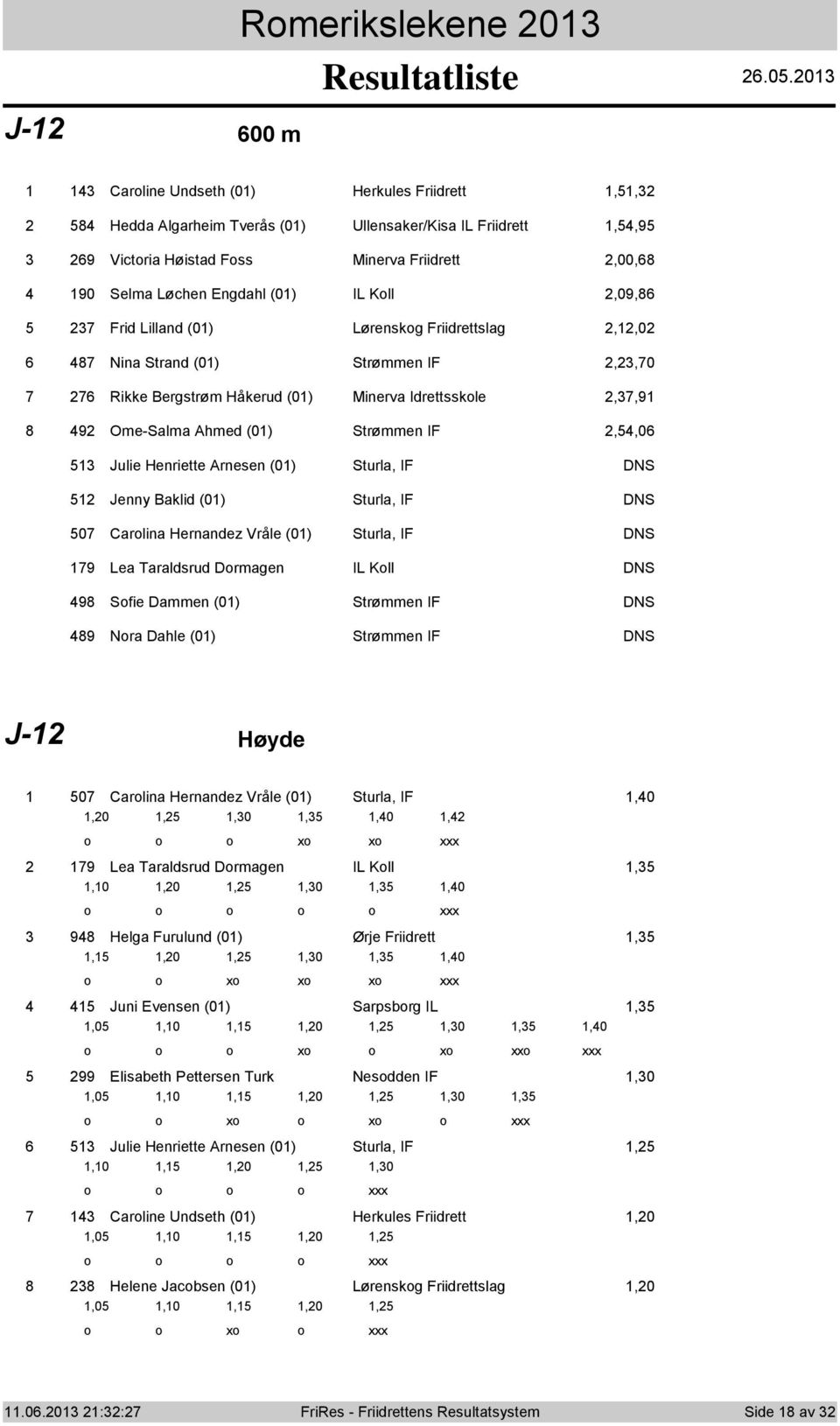 Henriette Arnesen (0) Sturla, IF DNS Jenny Baklid (0) Sturla, IF DNS 0 Carlina Hernandez Vråle (0) Sturla, IF DNS 9 Lea Taraldsrud Drmagen IL Kll DNS 9 Sfie Dammen (0) Strømmen IF DNS 9 Nra Dahle (0)