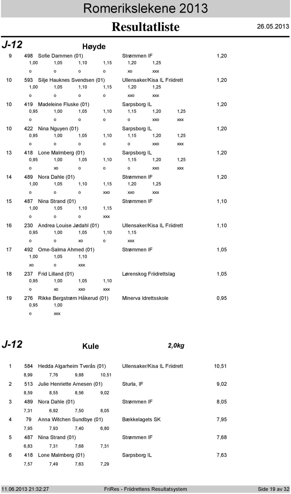 0 9 9 Sfie Dammen (0) Strømmen IF,0,00,0,0,,0, x 0 9 Silje Hauknes Svendsen (0) Ullensaker/Kisa IL Friidrett,0,00,0,0,,0, xx 0 9 Madeleine Fluske (0) Sarpsbrg IL,0 0,9,00,0,0,,0, xx 0 Nina Nguyen (0)