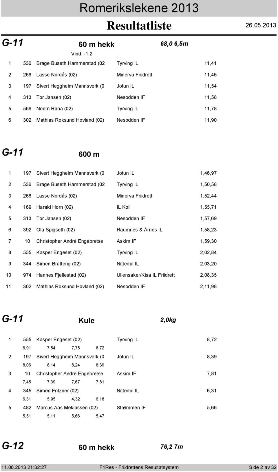 Nesdden IF,90 G- 00 m 9 0 9 Sivert Heggheim Mannsverk (0 Jtun IL,,9 Brage Buseth Hammerstad (0 Tyrving IL,0, Lasse Nrdås (0) Minerva Friidrett,, 9 Harald Hrn (0) IL Kll,, Tr Jansen (0) Nesdden IF,,9