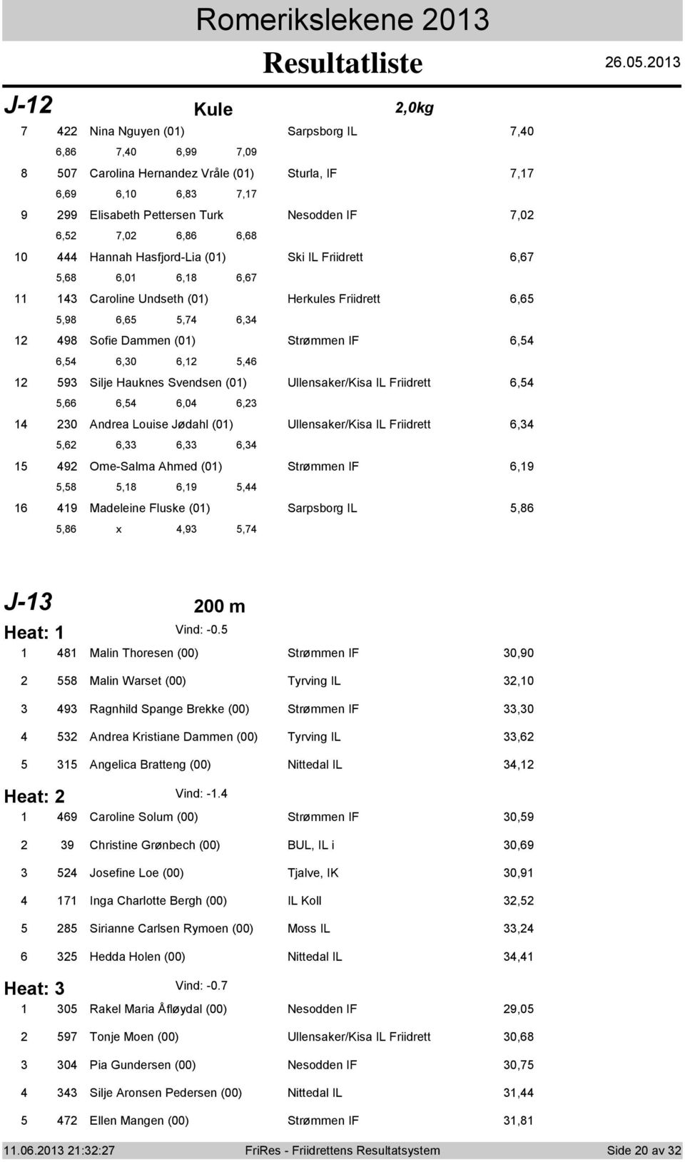 0 J- Kule,0kg Nina Nguyen (0) Sarpsbrg IL,0,,0,99,09 0 Carlina Hernandez Vråle (0) Sturla, IF,,9,0,, 9 99 Elisabeth Pettersen Turk Nesdden IF,0,,0,, 0 Hannah Hasfjrd-Lia (0) Ski IL Friidrett,,,0,,