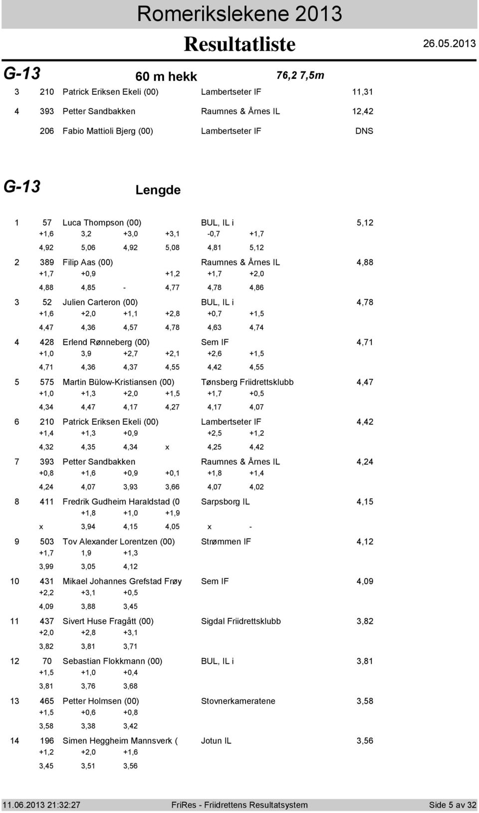 0 G- 0 m hekk,,m 0 Patrick Eriksen Ekeli (00) Lambertseter IF, 9 Petter Sandbakken Raumnes & Årnes IL, 0 Fabi Mattili Bjerg (00) Lambertseter IF DNS G- Lengde Luca Thmpsn (00) BUL, IL i, +,, +,0 +,