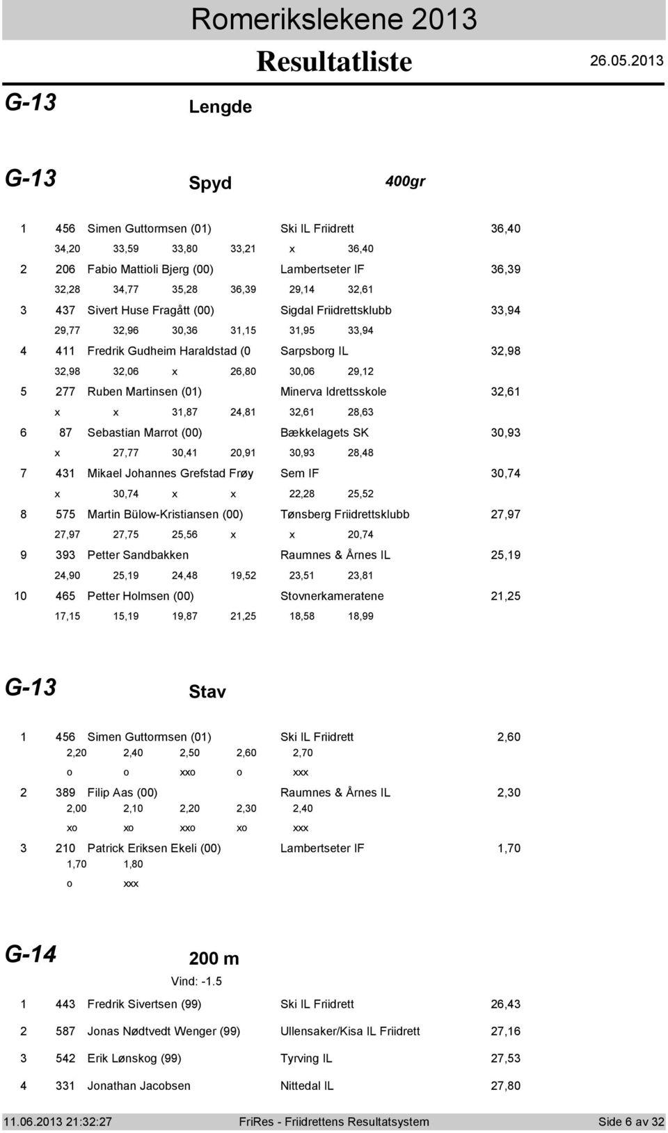 0 G- Spyd 00gr Simen Guttrmsen (0) Ski IL Friidrett,0,0,9,0, x,0 0 Fabi Mattili Bjerg (00) Lambertseter IF,9,,,,9 9,, Sivert Huse Fragått (00) Sigdal Friidrettsklubb,9 9,,9 0,,,9,9 Fredrik Gudheim