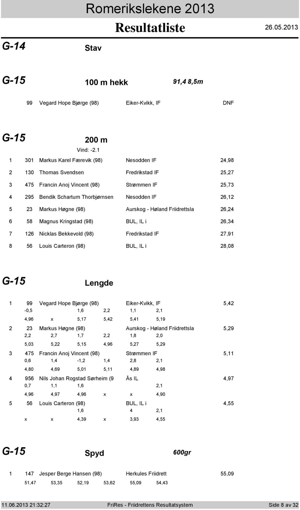 Magnus Kringstad (9) BUL, IL i, Nicklas Bekkevld (9) Fredrikstad IF,9 Luis Cartern (9) BUL, IL i,0 G- Lengde 99 Vegard Hpe Bjørge (9) Eiker-Kvikk, IF, -0,,,,,,9 x,,,,9 Markus Høgne (9) Aurskg -